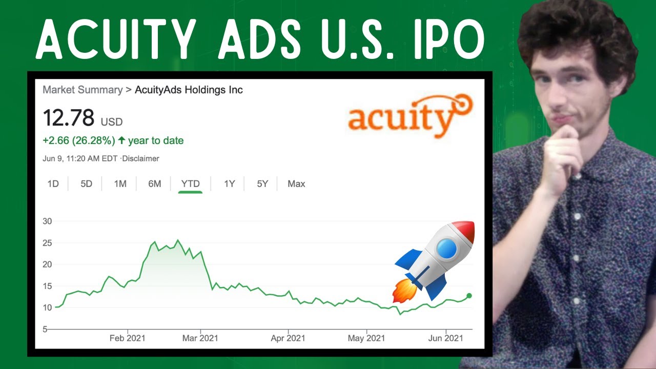 AcuityAds Holdings IPO Date, Price, Listing, Market Cap, Filing, Valuation, Review, & Details